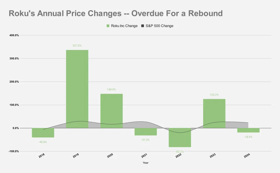 2 Leading Tech Stocks to Buy in 2025