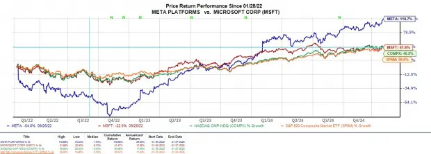 Meta Vs Microsoft: Which Stock is More Attractive Ahead of Earnings?