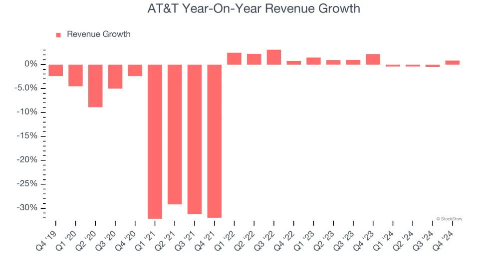 AT&T (NYSE:T) Beats Q4 Sales Targets