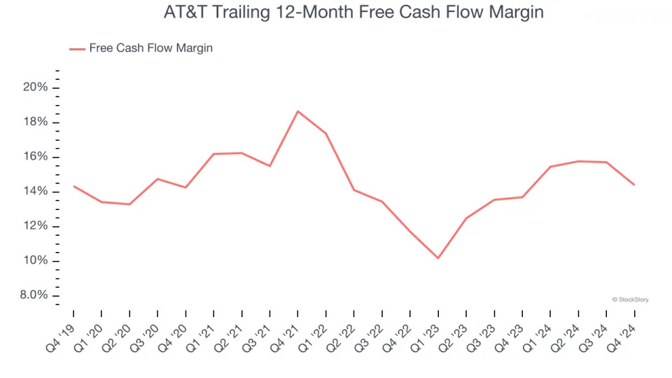 AT&T (NYSE:T) Beats Q4 Sales Targets