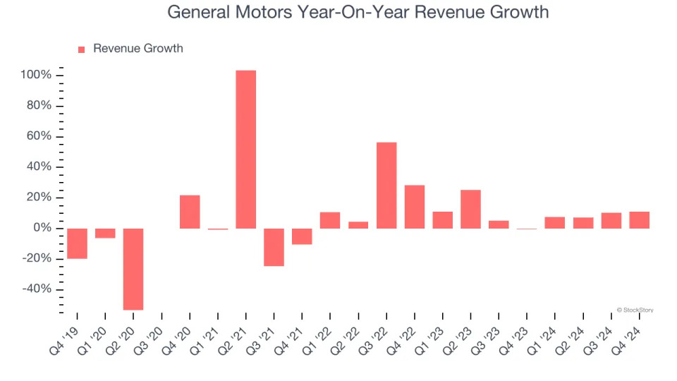 General Motors (NYSE:GM) Exceeds Q4 Expectations