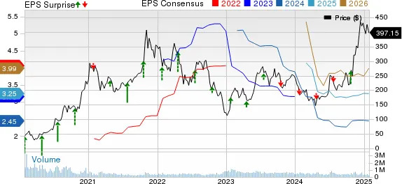 Will Q4 Earnings Make or Break Tesla ETFs?