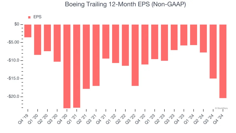 Boeing (NYSE:BA) Posts Q4 Sales In Line With Estimates