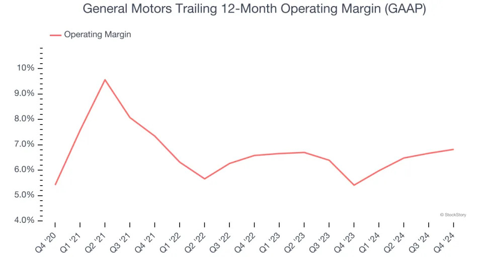 General Motors (NYSE:GM) Exceeds Q4 Expectations