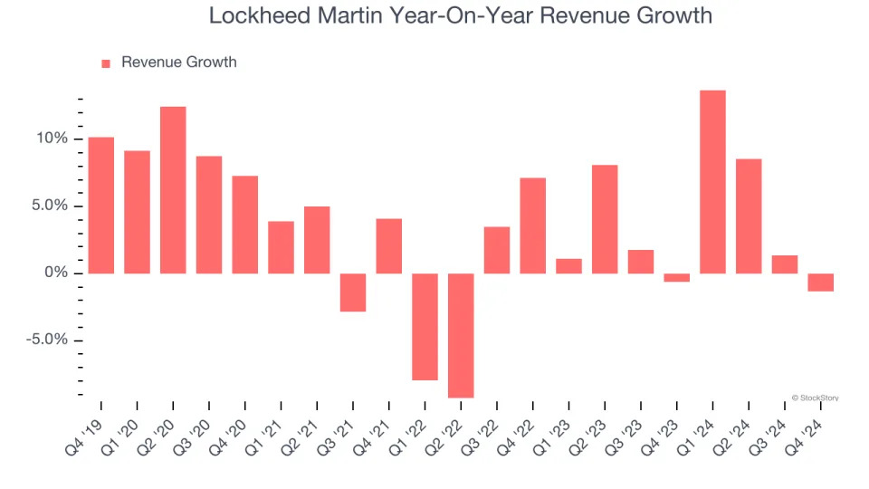 Lockheed Martin (NYSE:LMT) Misses Q4 Revenue Estimates