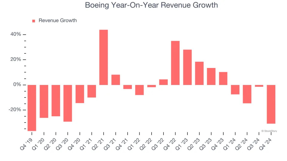 Boeing (NYSE:BA) Posts Q4 Sales In Line With Estimates