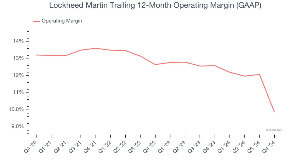 Lockheed Martin (NYSE:LMT) Misses Q4 Revenue Estimates