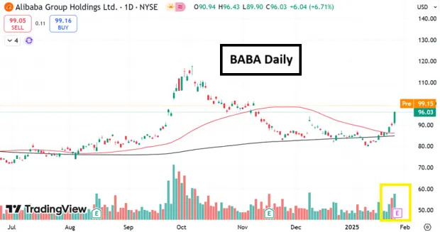 BABA Releases AI Model: Should you Buy the Stock?