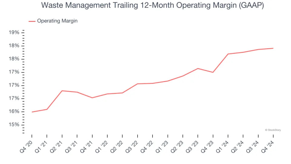 Waste Management’s (NYSE:WM) Q4 Sales Beat Estimates