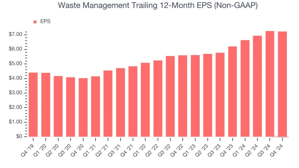 Waste Management’s (NYSE:WM) Q4 Sales Beat Estimates