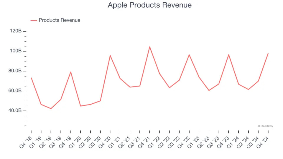 Apple (NASDAQ:AAPL) Reports Q4 In Line With Expectations