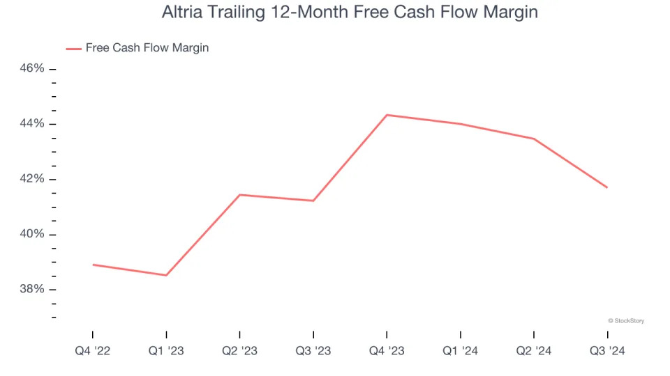 Altria (NYSE:MO) Beats Q4 Sales Targets