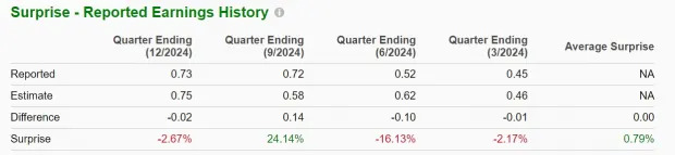 GM Vs Tesla Stock: Which is the Better Investment After Q4 Earnings?