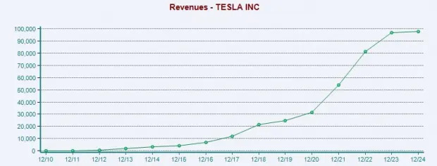 GM Vs Tesla Stock: Which is the Better Investment After Q4 Earnings?