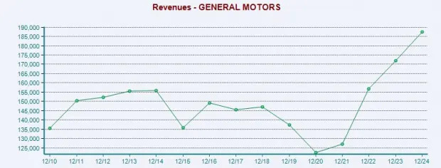 GM Vs Tesla Stock: Which is the Better Investment After Q4 Earnings?