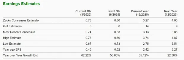 GM Vs Tesla Stock: Which is the Better Investment After Q4 Earnings?