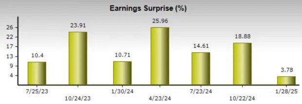 GM Vs Tesla Stock: Which is the Better Investment After Q4 Earnings?